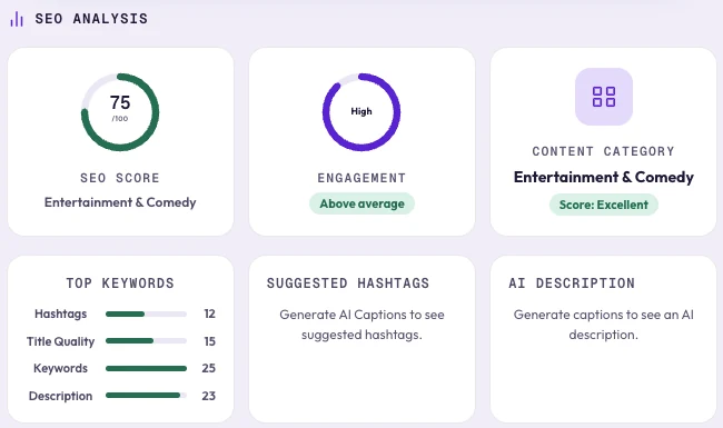 Clipzy SEO analysis panel with an SEO score of 75 out of 100, engagement level, content category and top keyword scores